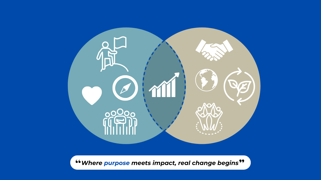 Venn diagram showing the intersection of brand purpose and social impact with icons for mission, growth, sustainability, and collaboration. Text reads “Where purpose meets impact, real change begins.