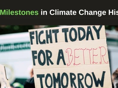 Key_Milestones_in_Climate_Change_History_2048x2048